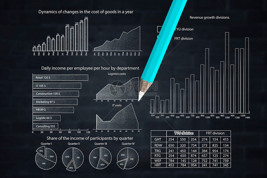 数据分析市场与铅笔绘图图表图片