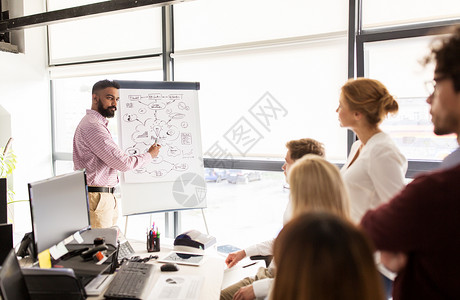 业务流程图业务,启动,演示,战略人的人方案Flipboard创意队办公室办公室Flipboard的商业队背景