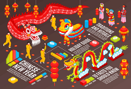 中国布局中国新信息背景展示了节日属,民族传统仪式等距矢量插图插画