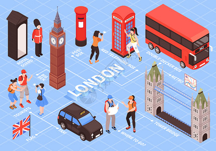 伦敦等距流程图与红色电话箱皇家警卫邮筒塔桥复古元素矢量插图图片