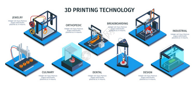 3D打印技术等距三维打印水平信息与图像代表同阶段的生产过程文本标题矢量插图插画