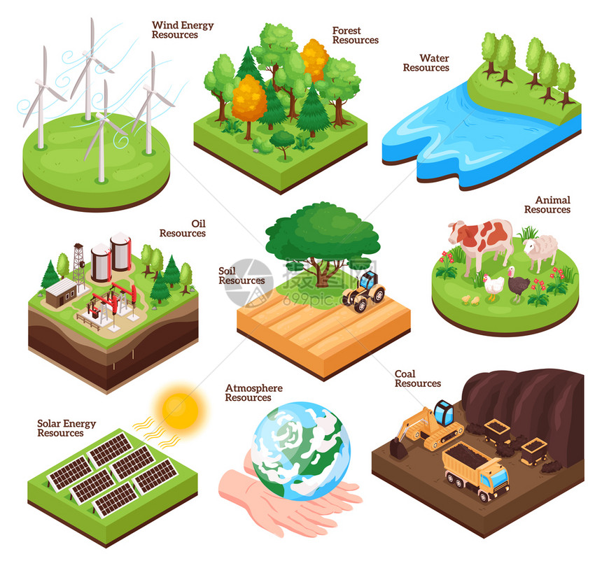 天然水风太阳能油煤动物森林木材环境资源等距集矢量图图片