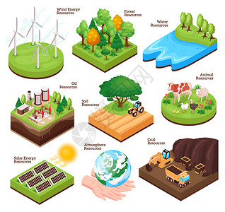 天然水风太阳能油煤动物森林木材环境资源等距集矢量图背景图片