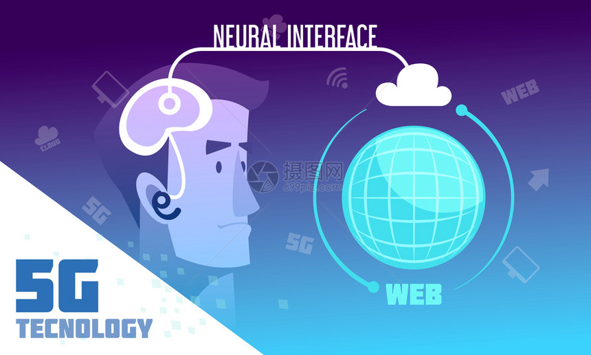 生物技术平海报神经接口用5g互联网云技术矢量插图图片