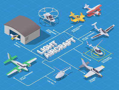 轻型航空运输等距流程图与客机无人机直升机吊架蓝色背景三维矢量插图图片