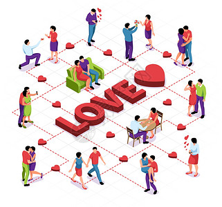 等距情侣爱情流程图的成与异伴侣的格,心脏体征文字与线条矢量插图图片