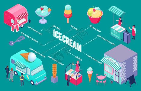 冰淇淋小贩圆锥体文件高清图片