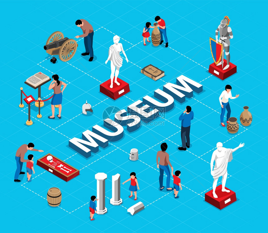 等距历史博物馆流程图的成与文本包围人物游客古代文物矢量插图图片