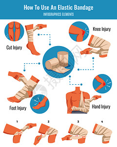 弹绷带应用提示割伤瘀伤肢体损伤治疗平信息元素模式矢量图图片