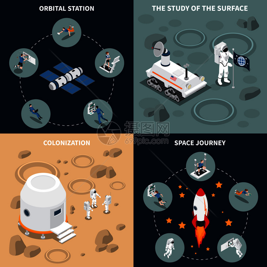 宇航员宇航员太空人等距与四个成的站图像卫星矢量插图行程等距流程图图片
