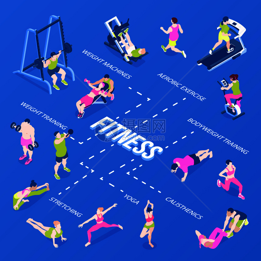 健身等距信息与伸展瑜伽重量氧训练的蓝色背景三维矢量插图等距健身信息图图片