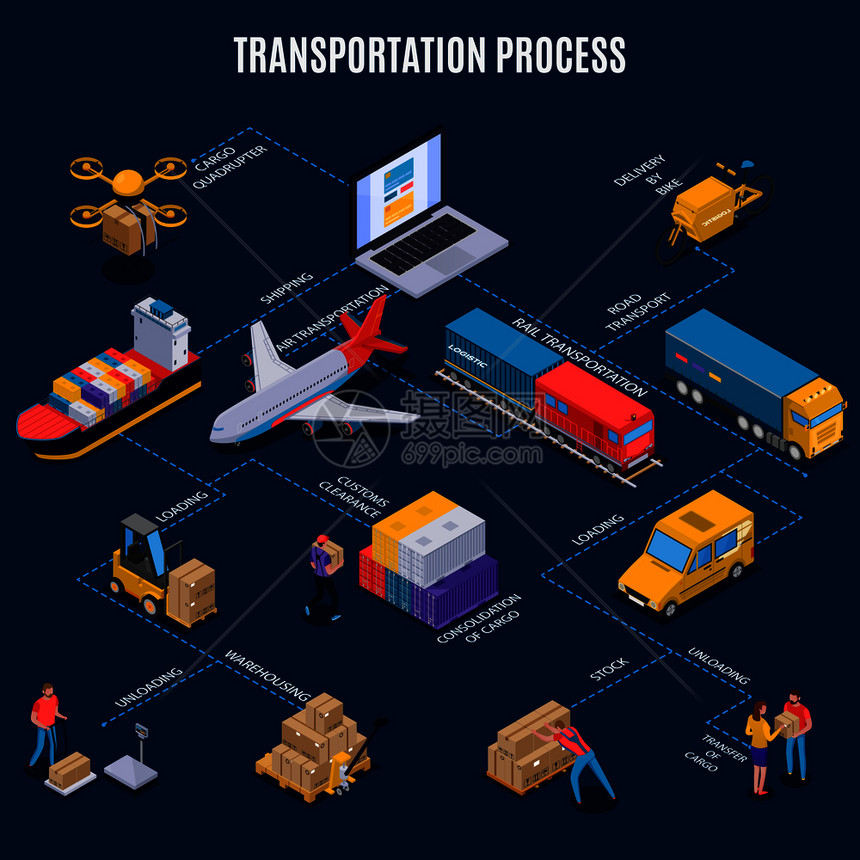 蓝色背景三维矢量图上绘制了同运载工具运输运输过程的等距流程图等距交货流程图图片