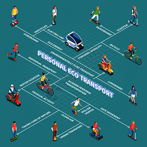 个人生态交通流程图与个人移动符号等距矢量插图独轮车高清图片素材