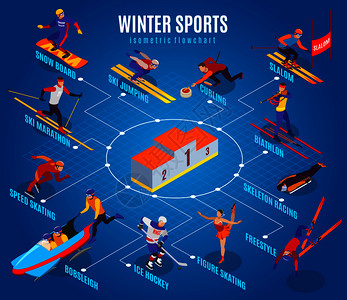 冬季运动流程图与自由式回旋花样滑冰冰上曲棍球,滑雪,马拉松,生物项,骨架,赛车,滑雪板等距元素矢量插图背景图片