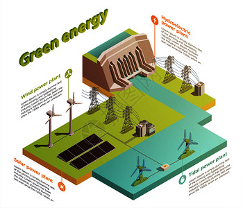 绿色能源生产等距信息成与水电站太阳能电池板高压电力线矢量图权力高清图片素材