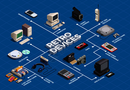 复古设备等距流程图与电脑播放器相机手机蓝色背景三维矢量插图图片