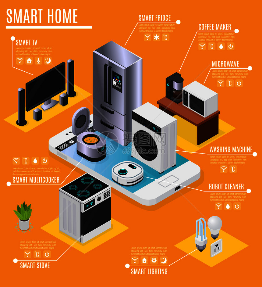 智能家居物联网设备,电器等距信息广告成与冰箱电视炊具矢量插图图片