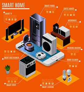 智能家居物联网设备,电器等距信息广告成与冰箱电视炊具矢量插图图片