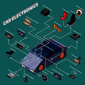 汽车电子等距流程图与导航仪自动驾驶仪空调等设备三维矢量插图图片
