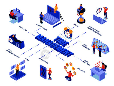 工作日记时间管理等距流程图,人们计划他们的业务流程工作计划向量插图插画