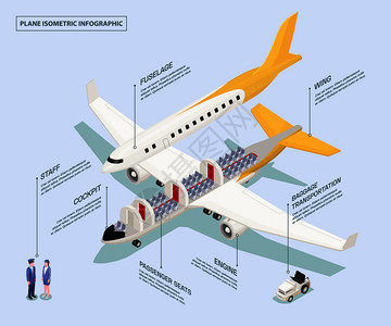 客机座位机场等距成与飞机示意图与信息可编辑文本标题人类字符矢量插图插画