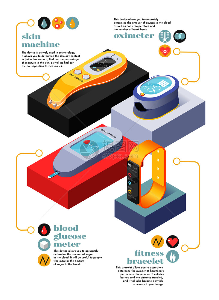 便携式电子等距信息布局与图像文字描述血糖仪血氧仪健身手镯皮肤测试仪矢量插图图片