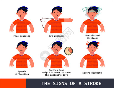 中风的迹象矢量插图,信息高清图片
