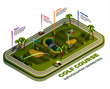 高尔夫球场等距信息图与发球地下水危险沙坑区域矢量插图高尔夫球场等距信息图背景图片