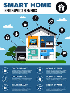 监测图彩色智能家居信息与图标的数字技术元素的智能系统矢量插图智能家居信息图表插画
