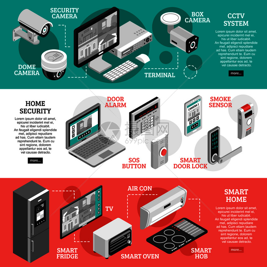 两个等距智能家居水平横幅闭路电视系统家庭安全智能家居描述矢量插图等距智能家居水平横幅图片