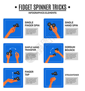 手指陀螺示意图坐立安的器压力缓解玩具技巧信息元素收集与平图标描述文本隔离矢量插图坐立安的者信息图元素集插画