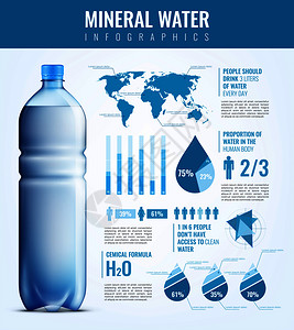 矿泉水包装展示矿泉水信息需要塑料瓶,世界,人类标志,化学公式,图表矢量插图矿泉水信息图表插画