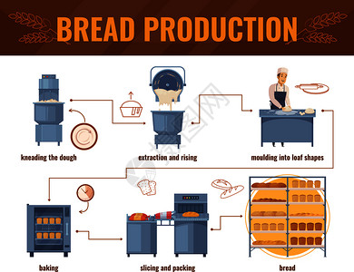 揉捏包生产卡通信息与加工线揉包装烘焙产品矢量插图包生产卡通信息插画