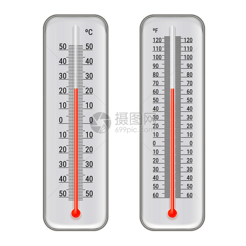 工业温度计图片