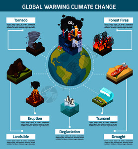 全球变暖气候变化正交等距信息图与自然灾害地球与工厂矢量插图全球变暖气候变化信息图表插画