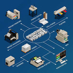 印刷厂生产工艺设施设备等距流程图海报与照片编辑绘图机胶印机矢量插图印刷厂生产等距流程图插画