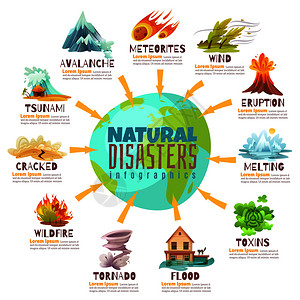 自然灾害信息与全球关灾难的信息,包括火灾,陨石,雪崩,洪水,龙卷风矢量插图自然灾害信息图表背景图片