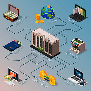 等距会计流程图与表示的货币流动与三维图标矢量插图财务会计等距流程图图片