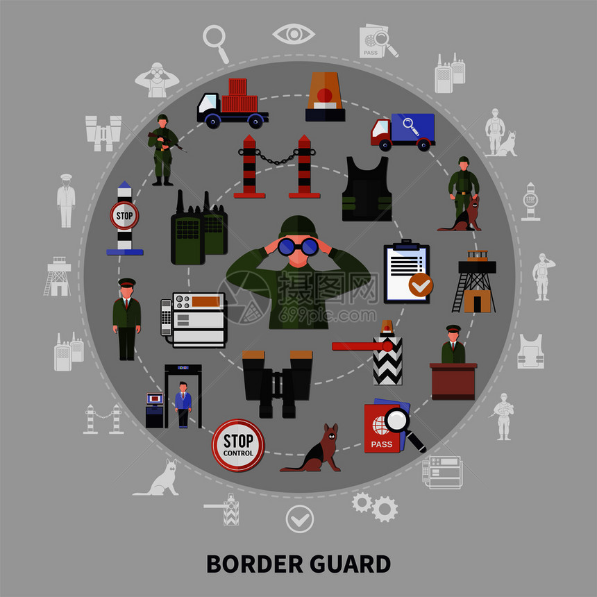 灰色背景平矢量图上的边界控制服务防护设备边防警卫的图片
