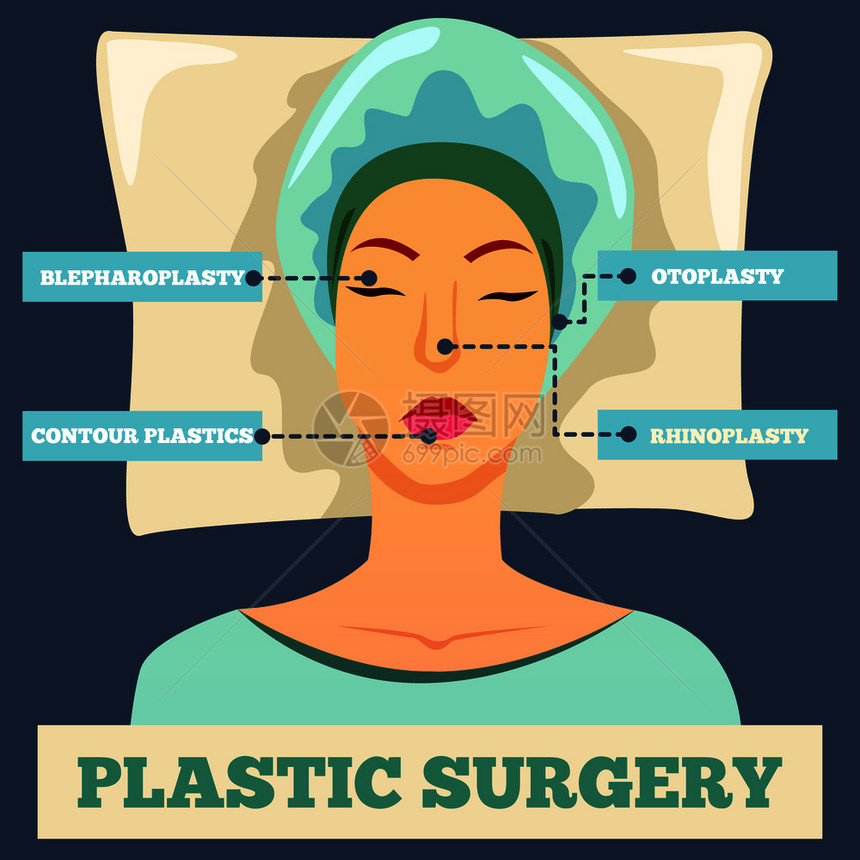 整形外科正交平背景与女部类型的美学手术矢量插图整形手术正交平背景图片