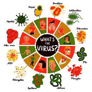 人类病信息图集与流感艾滋病符号平矢量插图人类病信息图集图片