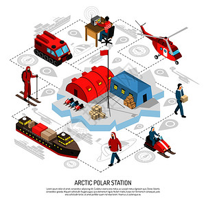 直升机海报北极极地气象电台等距流程图风格海报与破冰船跟踪车辆雪上摩托直升机矢量插图北极极地站等距流程图插画