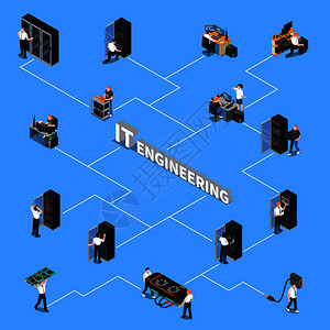 工程师手拿文件指挥指点工作等距流程图与信息技术工程专家设备的蓝色背景三维矢量插图它的工程等距流程图插画