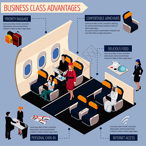 飞机乘客信息图集与商务舱优势符号矢量插图飞机乘客信息图集图片