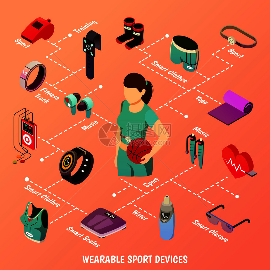 等距可穿戴运动设备流程图与女篮球运动员的格图像健身小工具矢量插图可穿戴运动设备流程图图片