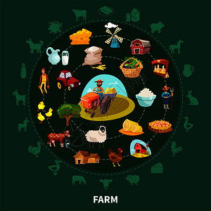 农场卡通圆形构图与图标集结合大圆矢量插图中农场卡通圆形构图图片