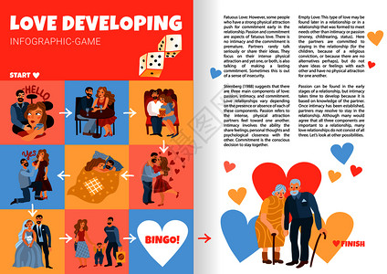 发展爱情关系信息书页与生命阶段,次会议老矢量插图发展爱情关系信息图表图片