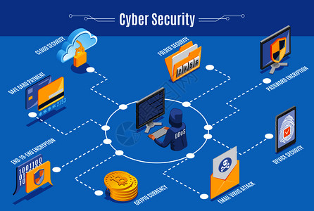 网络安全信息等距布局与密码加密云技术电子邮件病攻击安全卡支付元素矢量插图网络安全信息图表背景图片