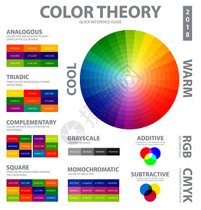 彩色费里斯轮彩色理论信息布局与多色轮减法互补三进方形方案矢量插图色彩理论海报插画