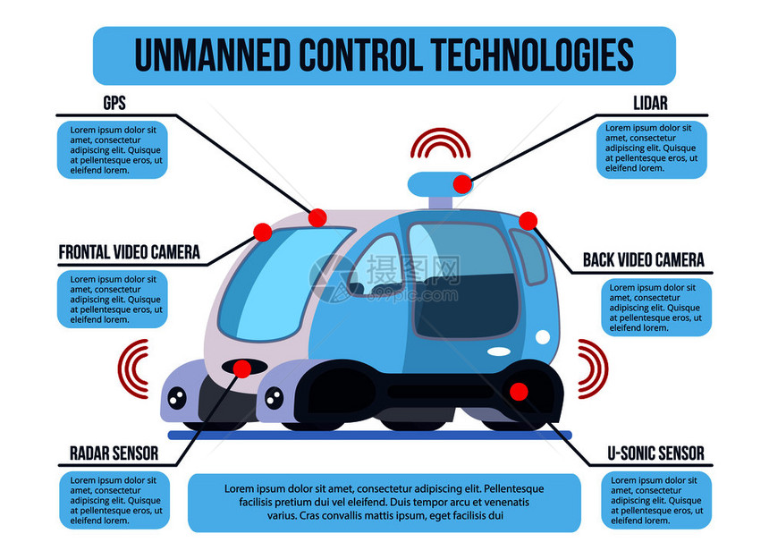 自动无人驾驶汽车控制系统技术平信息与GPS雷达传感器相机矢量插图无人驾驶车辆控制信息图图片